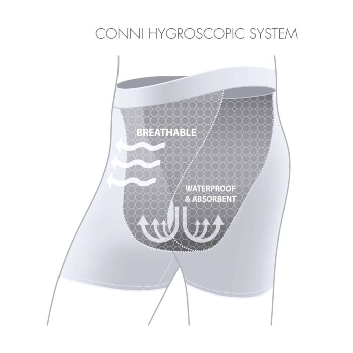 Conni Kalven Underwear Diagram