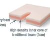 Memory Foam Coccyx Support