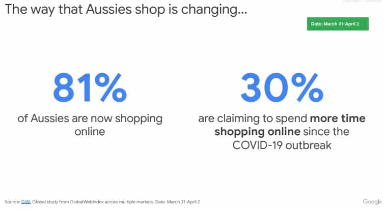 Statistics for Australian Online Shopping, affected by the Corona Virus, Covic-19