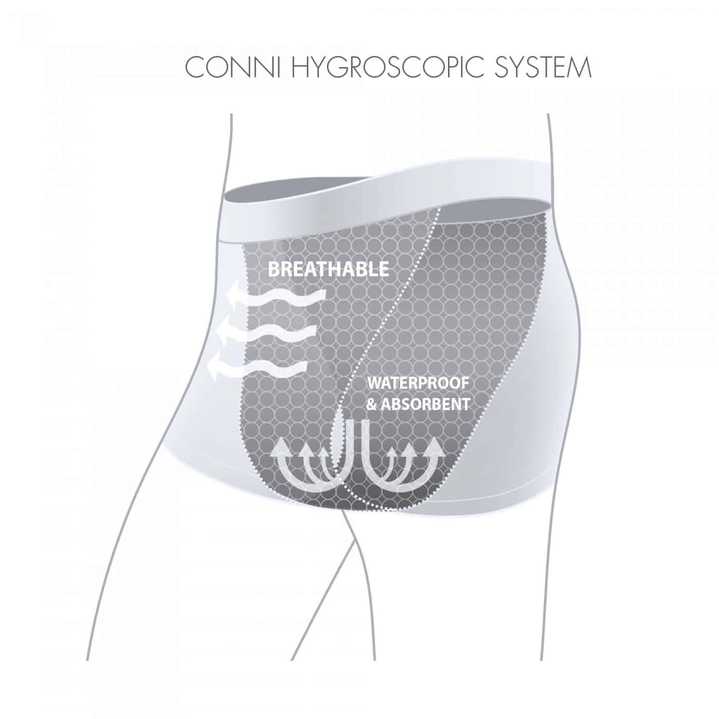 Conni - Mens Incontinence Underwear - Oscar - Image 7