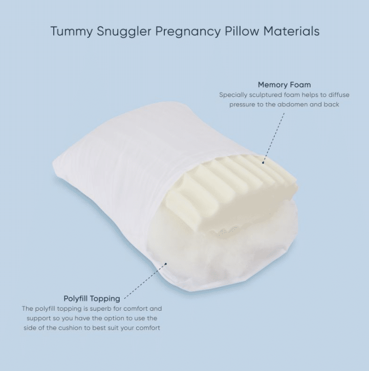 Tummy Snuggler - Pregnancy Pillow - Image 4