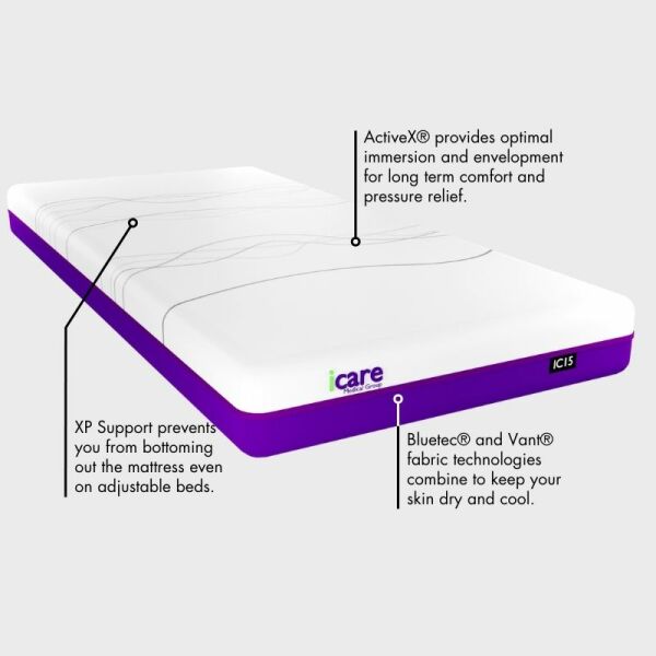I-Care ActiveX™ Mattress - IC15 - Image 3